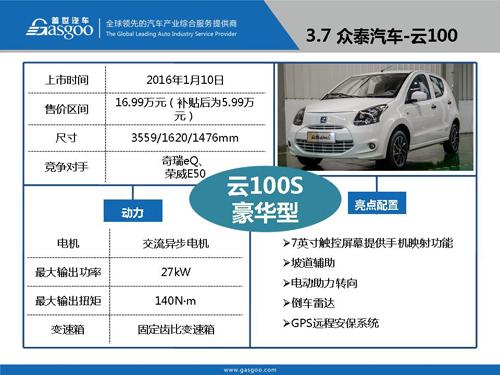 盖世汽车研究院：2016年Q1上市新车盘点