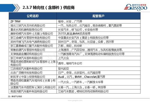 【行业综述】电动助力转向系统行业综述