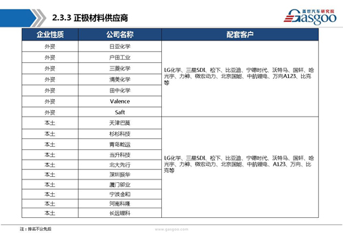 【行业综述】动力电池行业综述