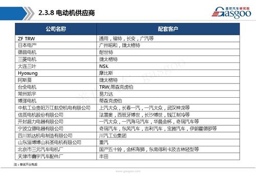 【行业综述】电动助力转向系统行业综述