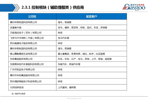 【行业综述】:主动安全系统行业综述