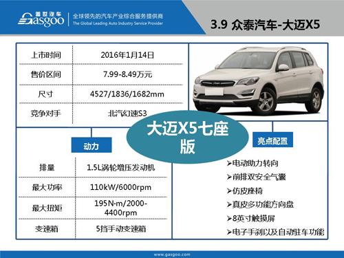 盖世汽车研究院：2016年Q1上市新车盘点