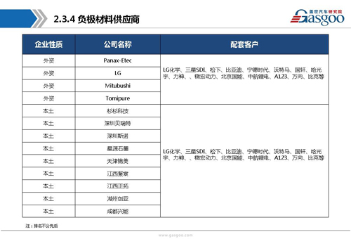 【行业综述】动力电池行业综述