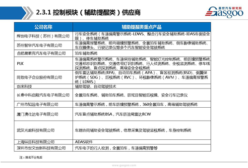 【行业综述】:主动安全系统行业综述