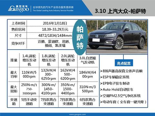 盖世汽车研究院：2016年Q1上市新车盘点