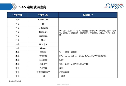 【行业综述】动力电池行业综述