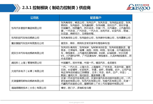 【行业综述】:主动安全系统行业综述