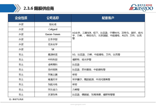 【行业综述】动力电池行业综述