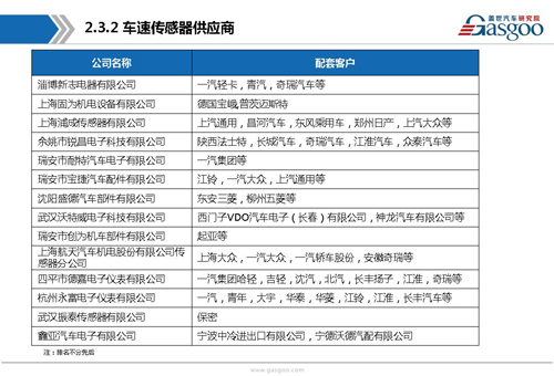 【行业综述】:主动安全系统行业综述