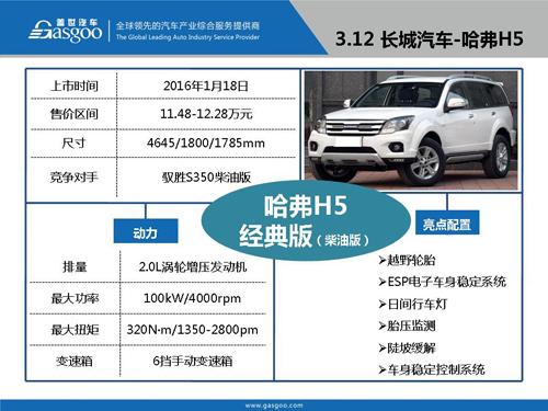 盖世汽车研究院：2016年Q1上市新车盘点