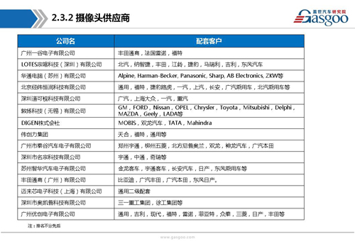 【行业综述】:主动安全系统行业综述