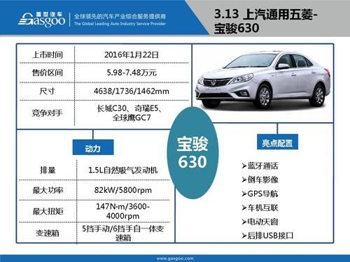 盖世汽车研究院：2016年Q1上市新车盘点