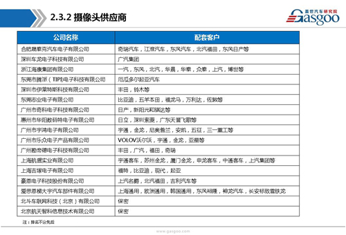 【行业综述】:主动安全系统行业综述