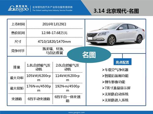 盖世汽车研究院：2016年Q1上市新车盘点
