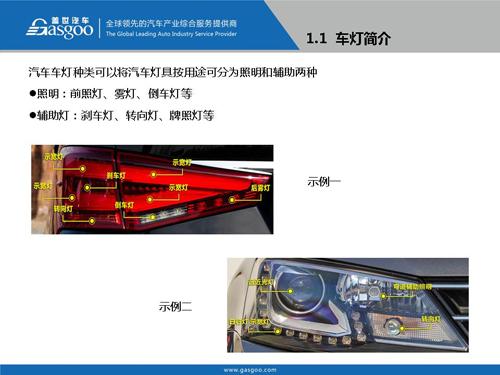 【行业综述】汽车车灯行业综述