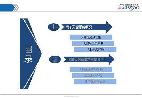 【行业综述】天窗系统行业综述