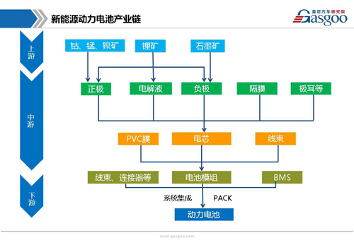 【行业综述】动力电池行业综述