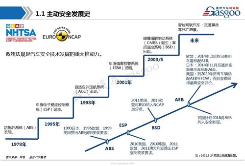 【行业综述】:主动安全系统行业综述