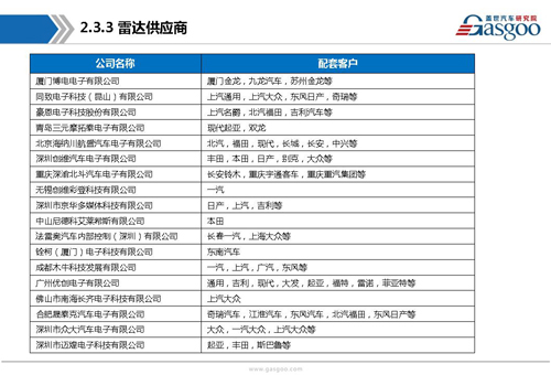【行业综述】:主动安全系统行业综述