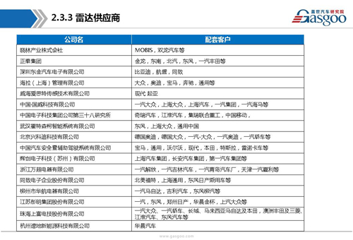 【行业综述】:主动安全系统行业综述