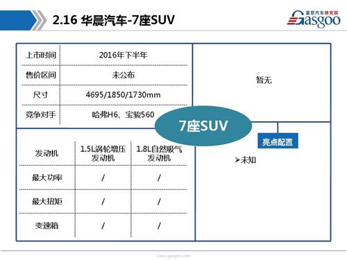 盖世汽车研究院：2016年下半年上市新车盘点