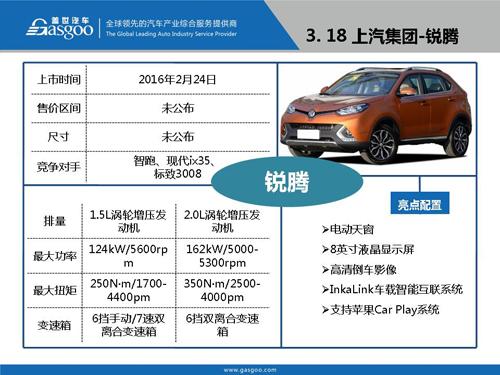 盖世汽车研究院：2016年Q1上市新车盘点