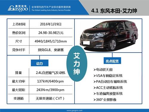 盖世汽车研究院：2016年Q1上市新车盘点