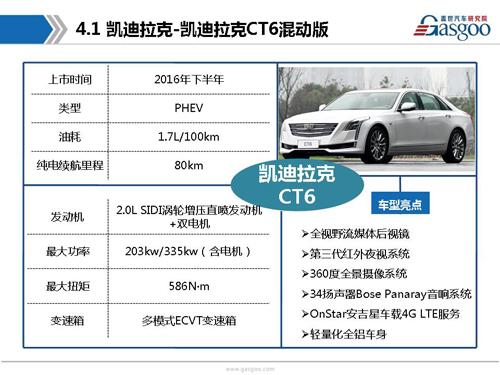盖世汽车研究院：2016年下半年上市新车盘点
