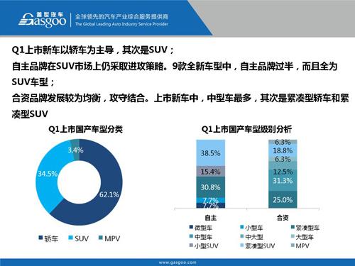 盖世汽车研究院：2016年Q1上市新车盘点