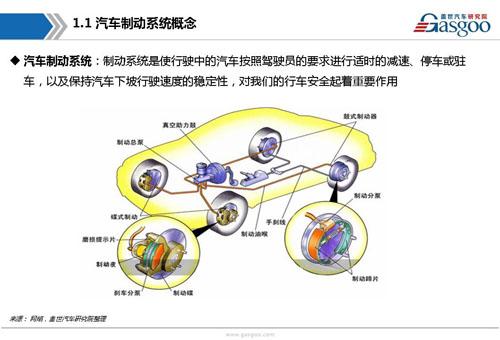 【行业综述】制动系统行业综述