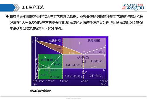 【行业综述】汽车钢板行业综述