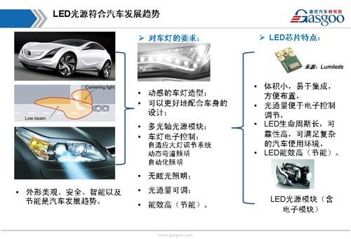 【行业综述】汽车LED车灯行业综述