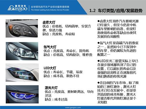 【行业综述】汽车车灯行业综述