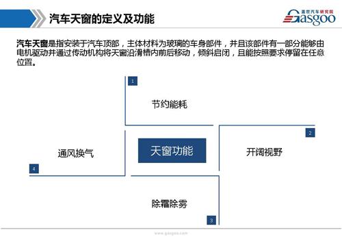 【行业综述】天窗系统行业综述