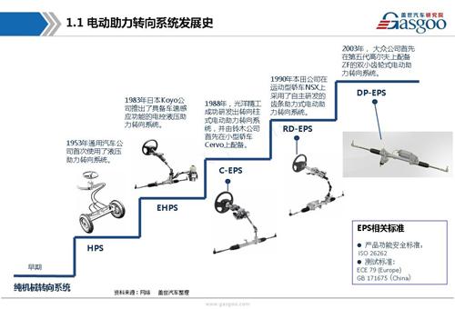 【行业综述】电动助力转向系统行业综述