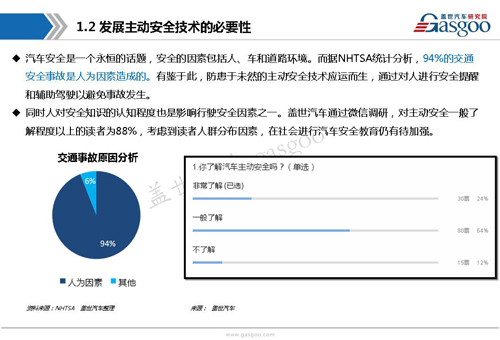 【行业综述】:主动安全系统行业综述