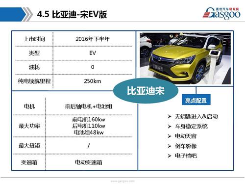 盖世汽车研究院：2016年下半年上市新车盘点