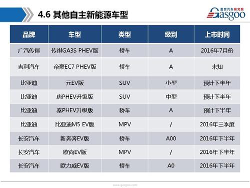 盖世汽车研究院：2016年下半年上市新车盘点