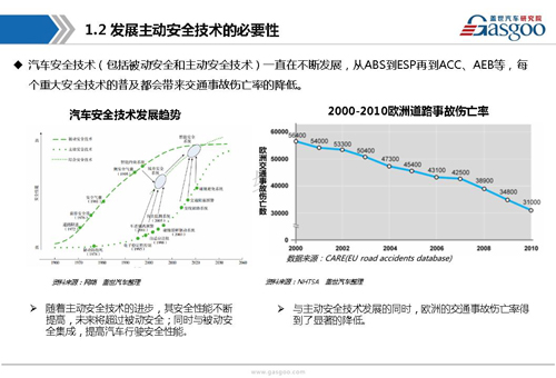 【行业综述】:主动安全系统行业综述