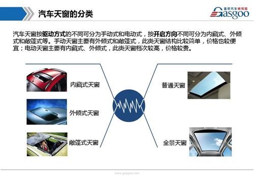 【行业综述】天窗系统行业综述