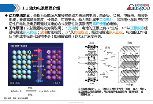 【行业综述】动力电池行业综述