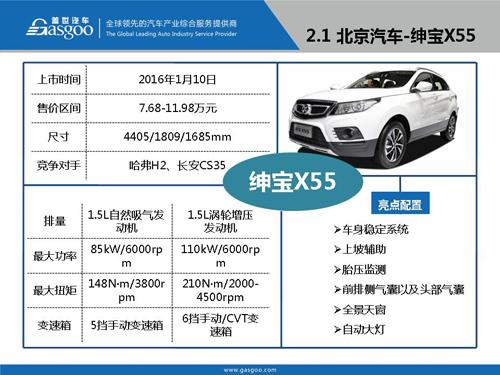 盖世汽车研究院：2016年Q1上市新车盘点