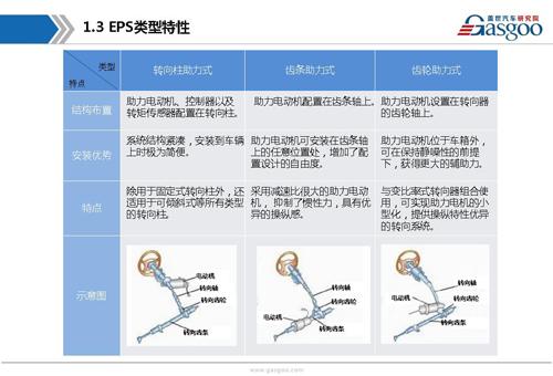 【行业综述】电动助力转向系统行业综述