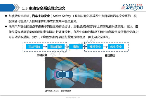 【行业综述】:主动安全系统行业综述
