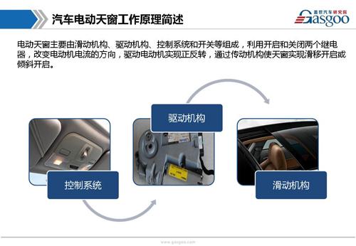 【行业综述】天窗系统行业综述