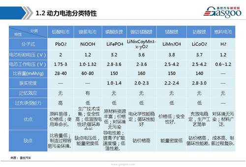 【行业综述】动力电池行业综述