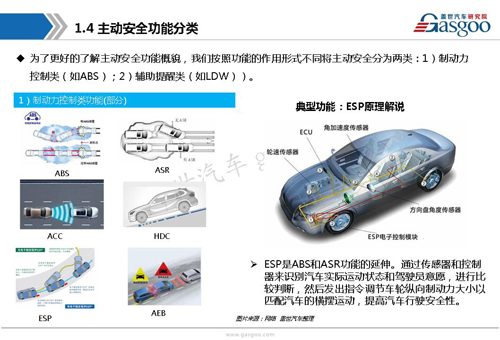 【行业综述】:主动安全系统行业综述