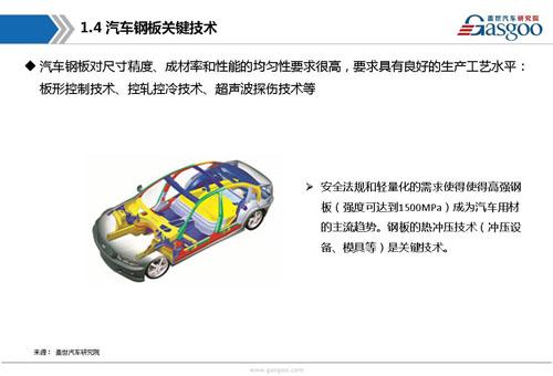 【行业综述】汽车钢板行业综述