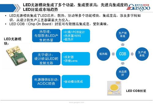 【行业综述】汽车LED车灯行业综述