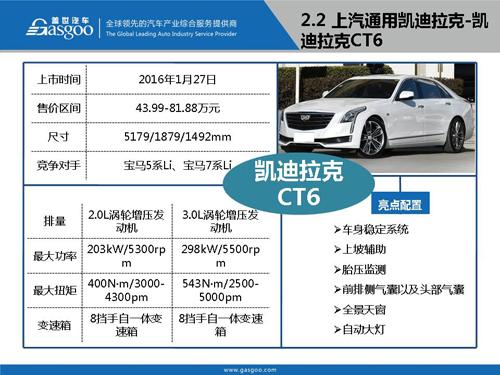 盖世汽车研究院：2016年Q1上市新车盘点